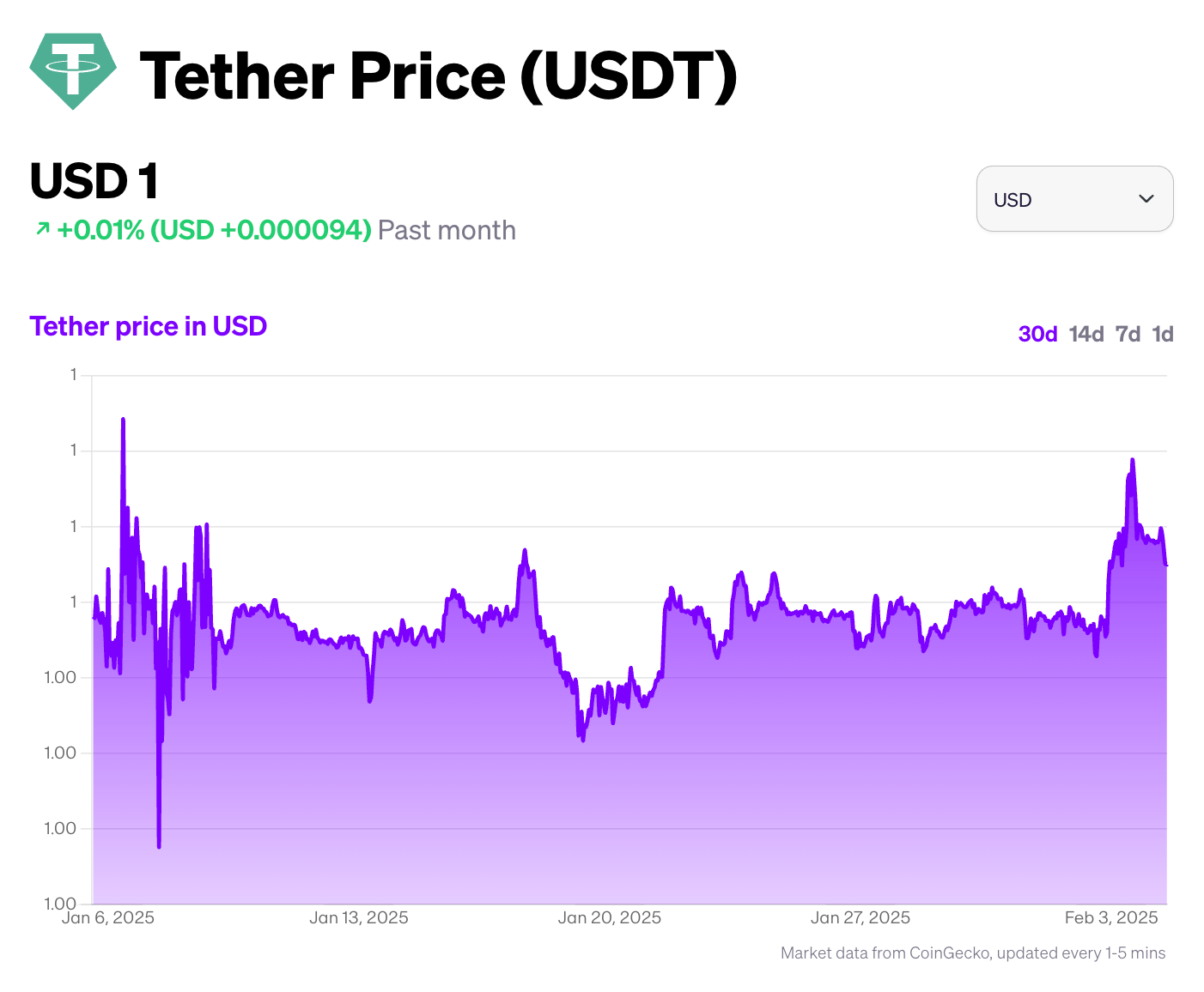 usdt-vs-usdc-a-stablecoin-comparison-moonpay-moonpay